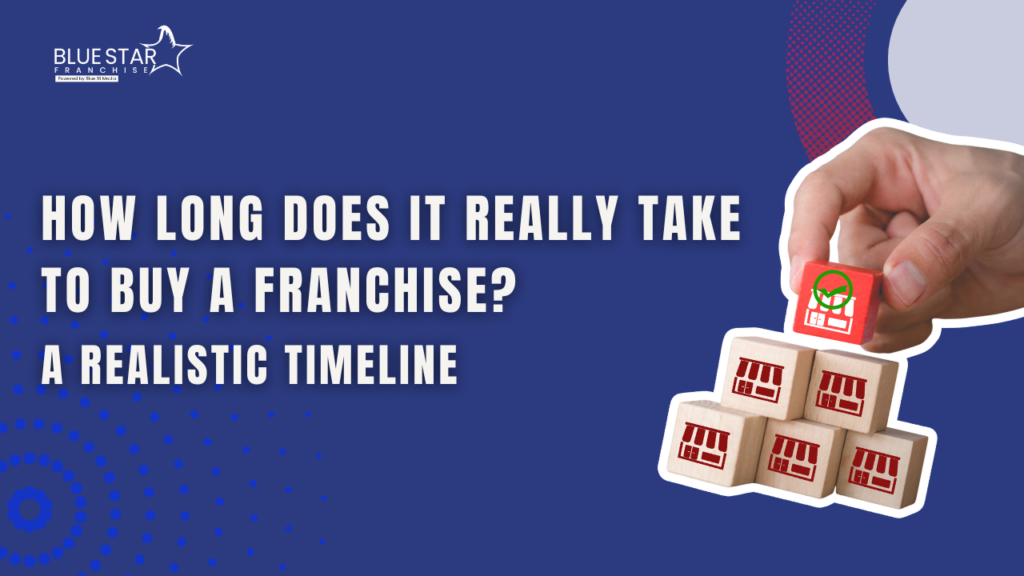 how long it takes to buy a franchise